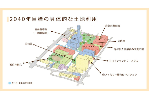 2026年 3年次 「都市の分析とサステナブル プランニング」 優秀作品